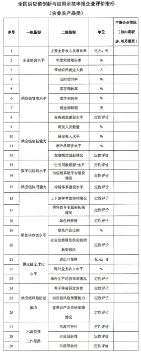 农业农产品类.jpg 农业农产品类.jpg